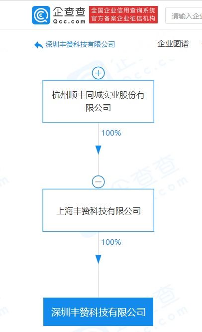 順豐關聯(lián)公司跨界布局，科技新公司拓展多元化業(yè)務