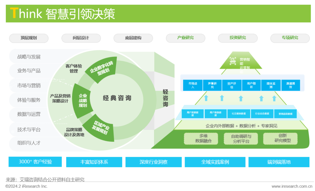 凱詰電商與天貓Digital生態(tài)實(shí)驗(yàn)室強(qiáng)強(qiáng)聯(lián)手 創(chuàng)新推出“內(nèi)容進(jìn)銷存”企業(yè)咨詢解決方案，賦能品牌數(shù)字化增長