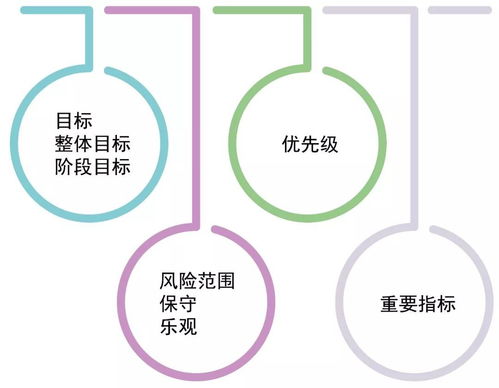 構(gòu)建具有風(fēng)險(xiǎn)意識的組織 新一代企業(yè)風(fēng)險(xiǎn)管理方法解讀